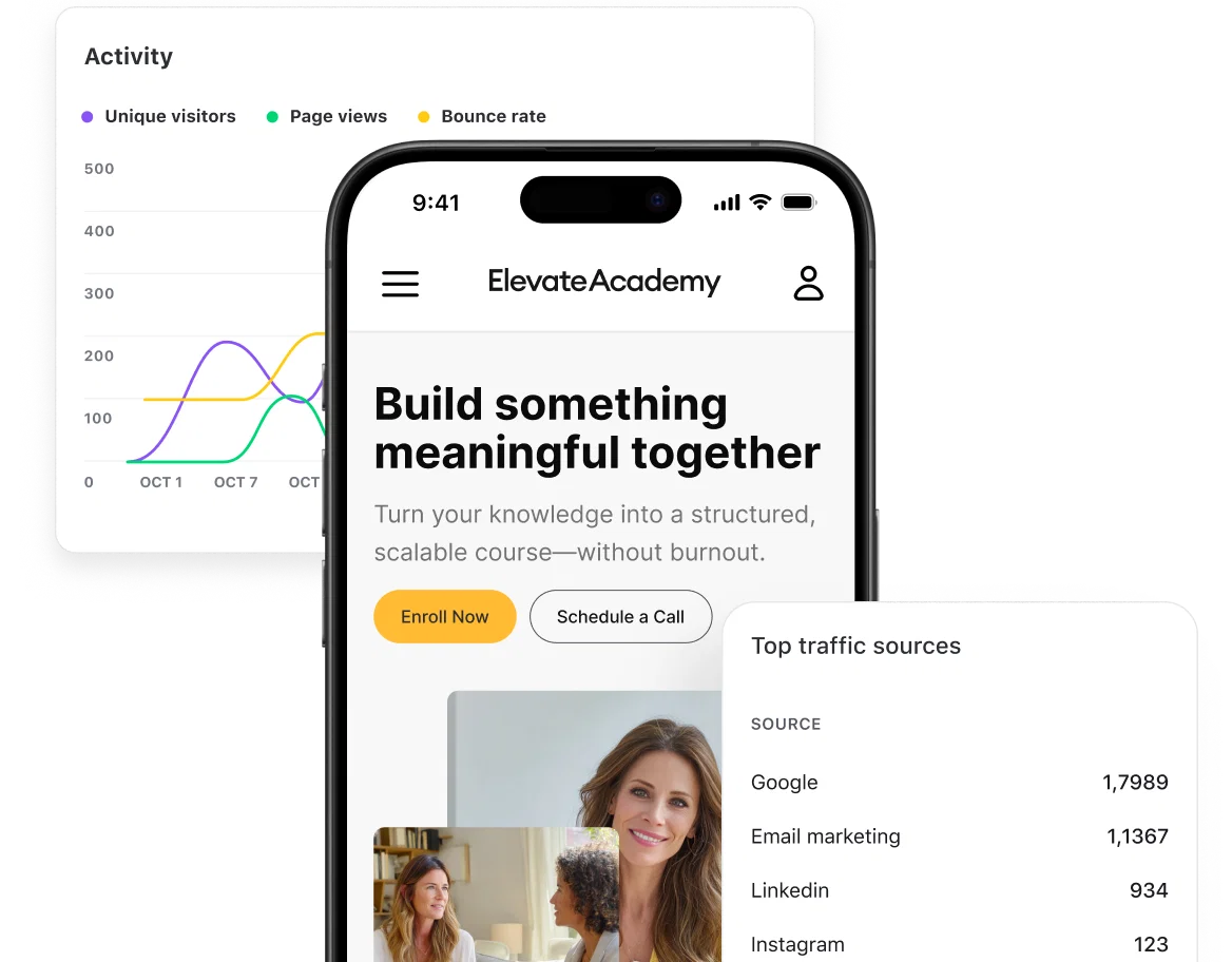 Track traffic sources and top-converting pages across your website