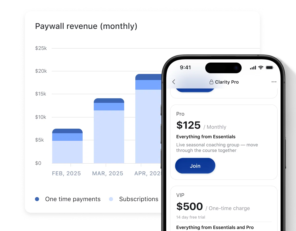 Analyze paywalls to see what courses, events, or programs deliver the highest ROI