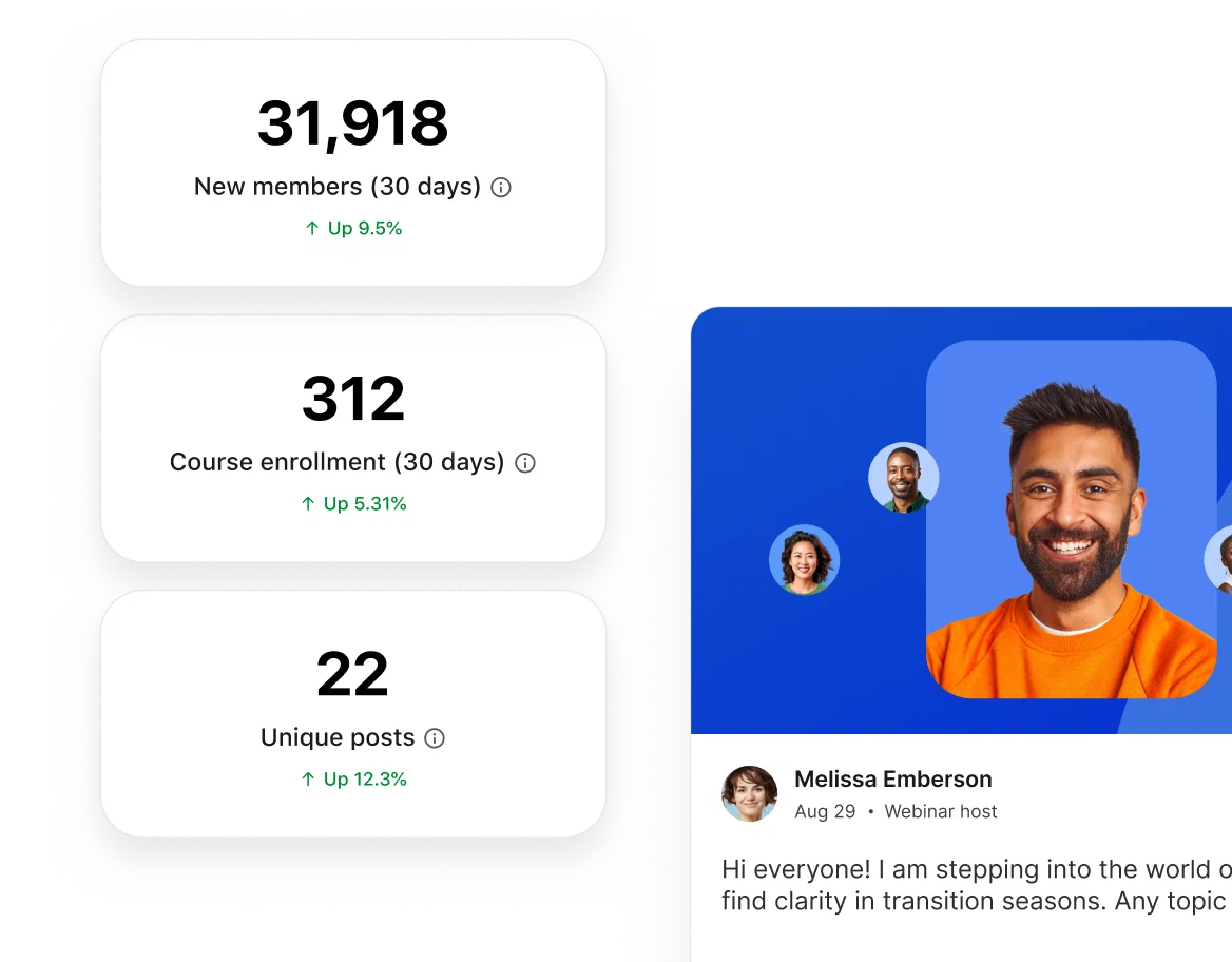 Monitor growth across spaces, courses, and paywalls over time