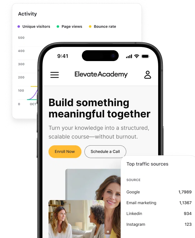 Track traffic sources and top-converting pages across your website