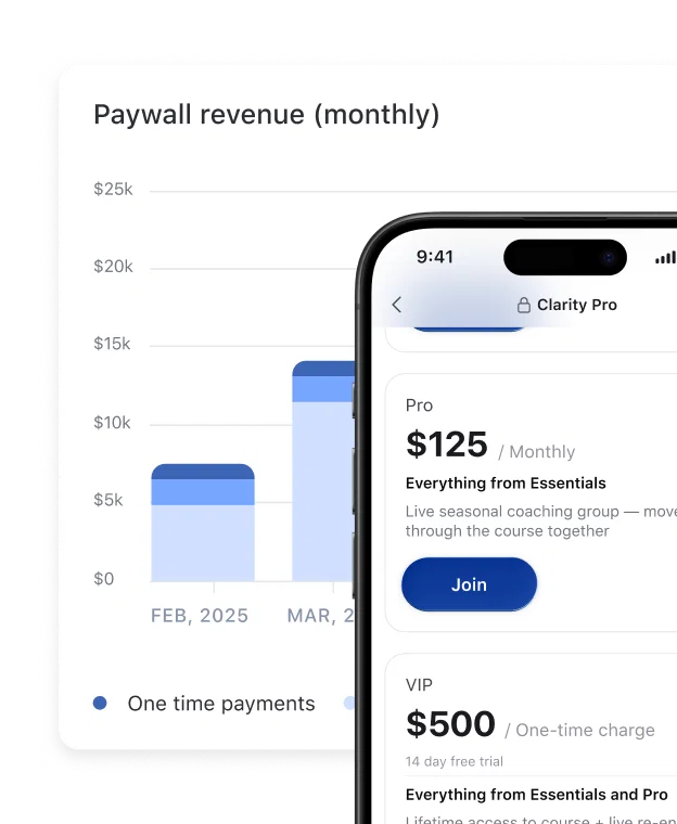 Analyze paywalls to see what courses, events, or programs deliver the highest ROI