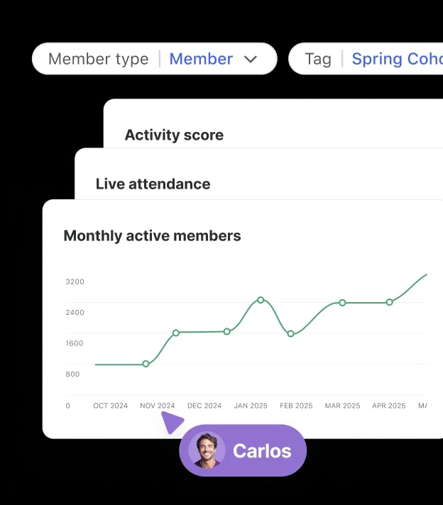 Explore how specific member segments behave by filtering through tags, spaces and profile fields