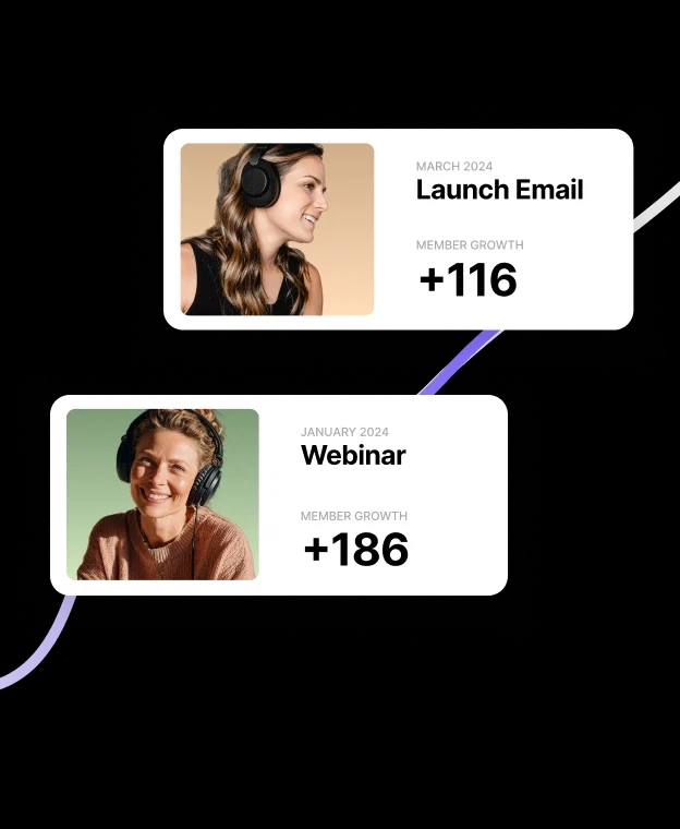 Look at member growth over time to map surges to marketing campaigns