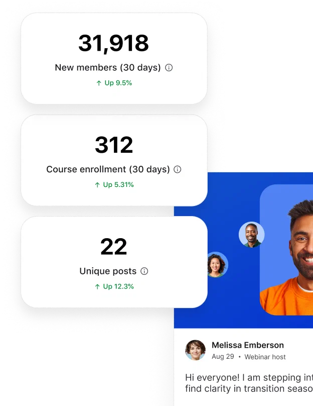 Monitor growth across spaces, courses, and paywalls over time