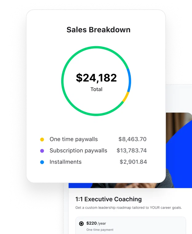 Connect event attendance and course participation to conversion and revenue