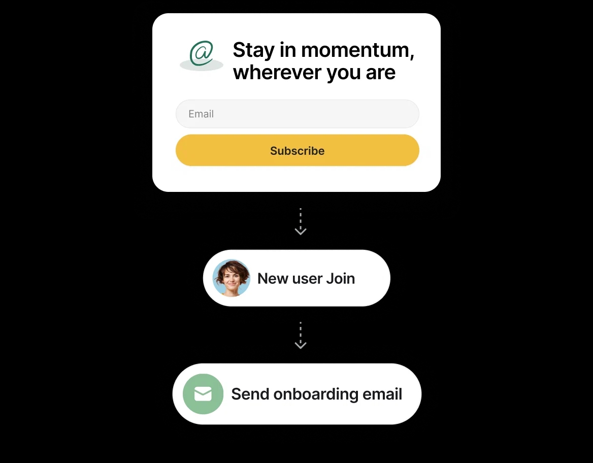 Create personalized automations and content tailored to each journey