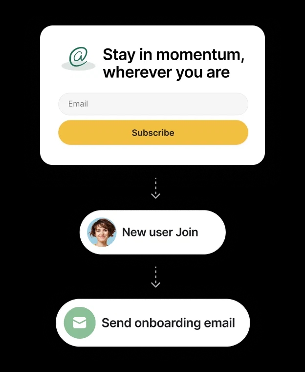 Create personalized automations and content tailored to each journey