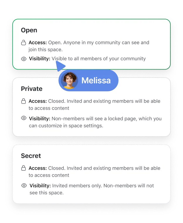 Spaces für Themen, Gruppen oder Mitgliedschaften mit Optionen für öffentlichen, privaten oder kostenpflichtigen Zugang.