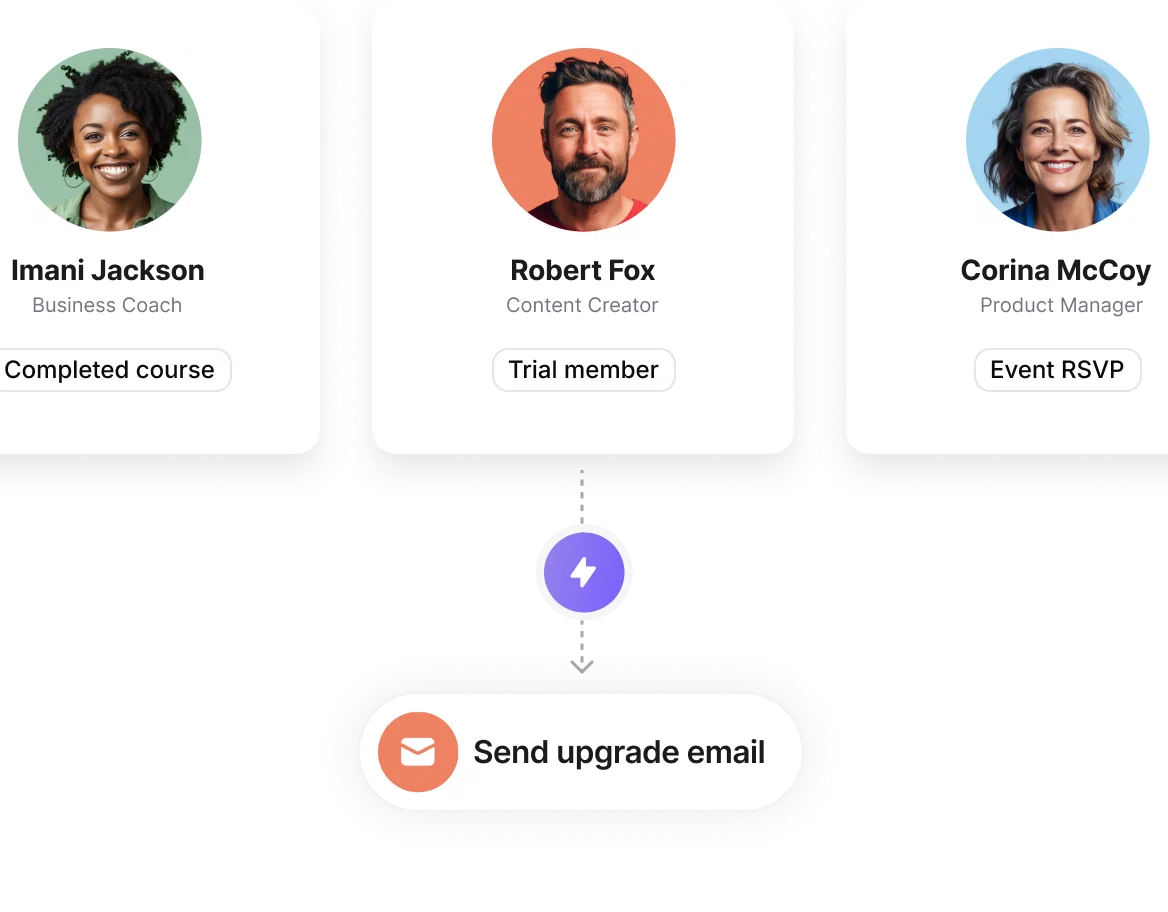 Use engagement insights to deliver the right upgrade offer at the right time