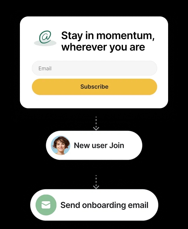 Capture new subscribers with branded signup forms that sync instantly