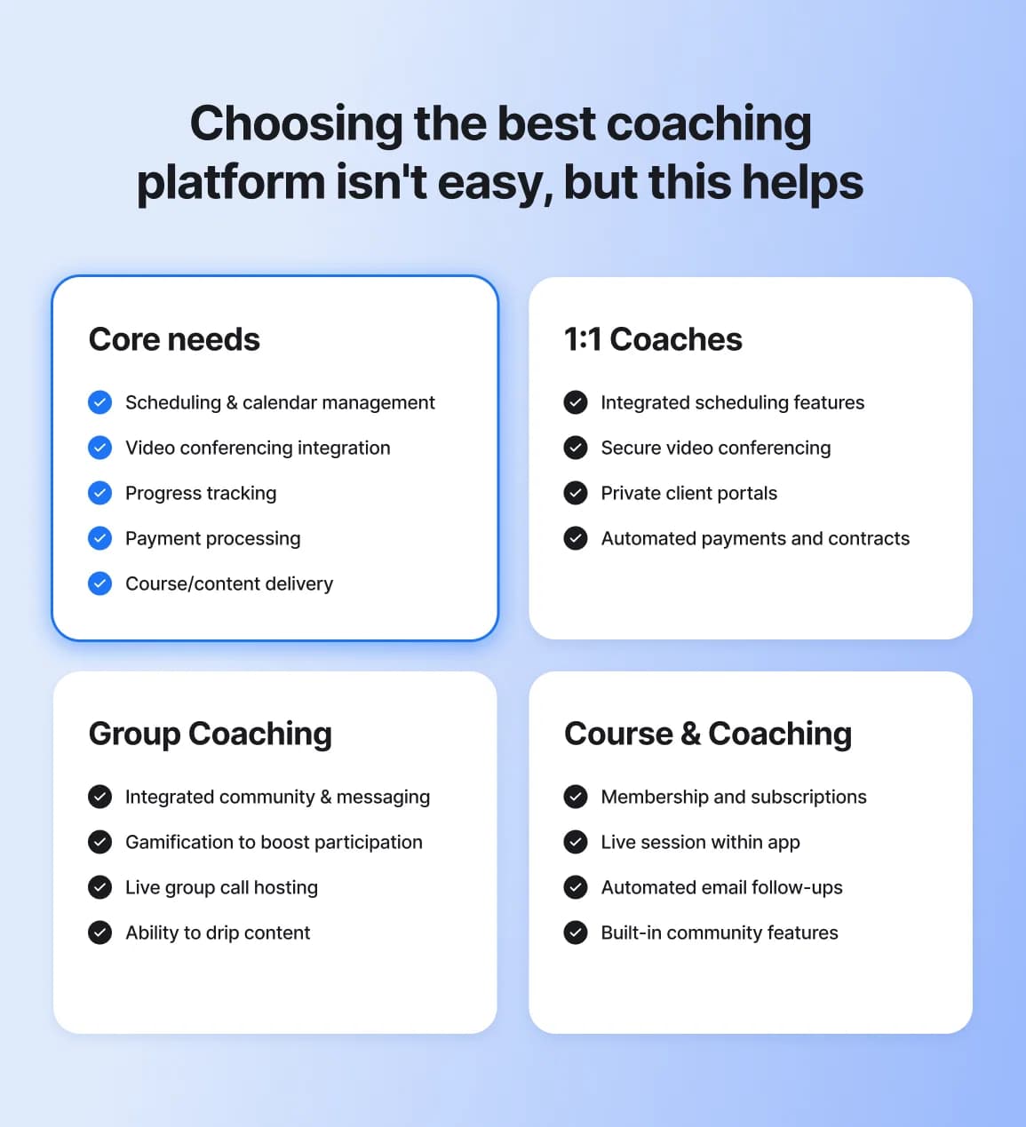 11 Best Online Coaching Platforms in 2026 (A Comparison Guide) | Circle ...