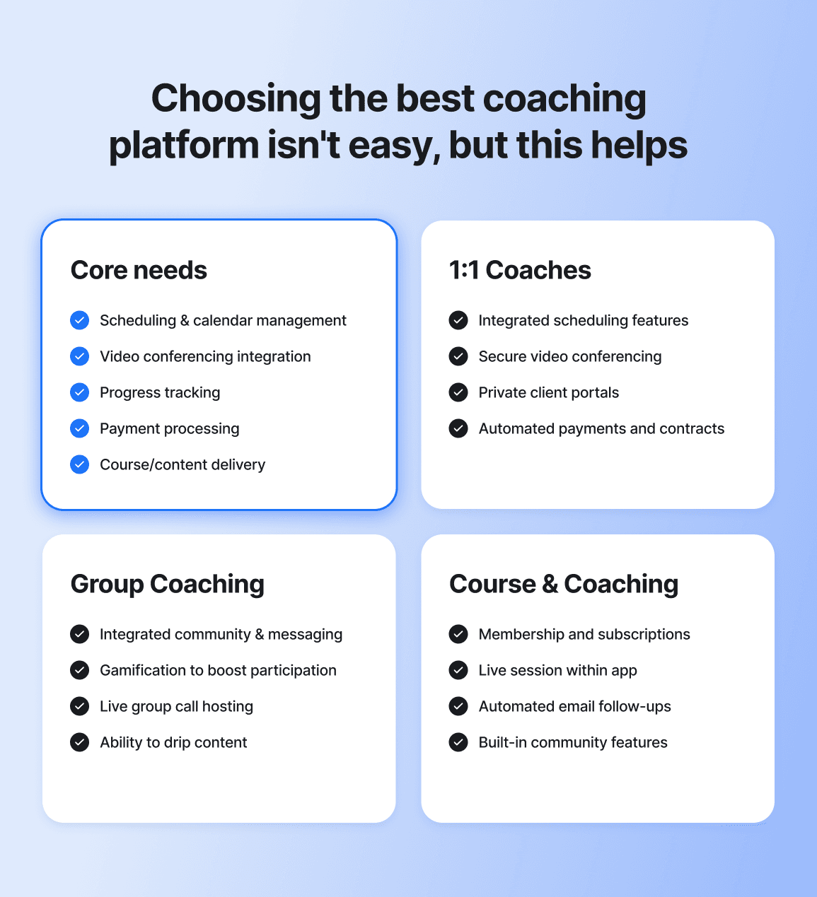 Comparison chart showing key features for coaching platforms organized by core needs, 1:1 coaching, group coaching, and course & coaching capabilities.