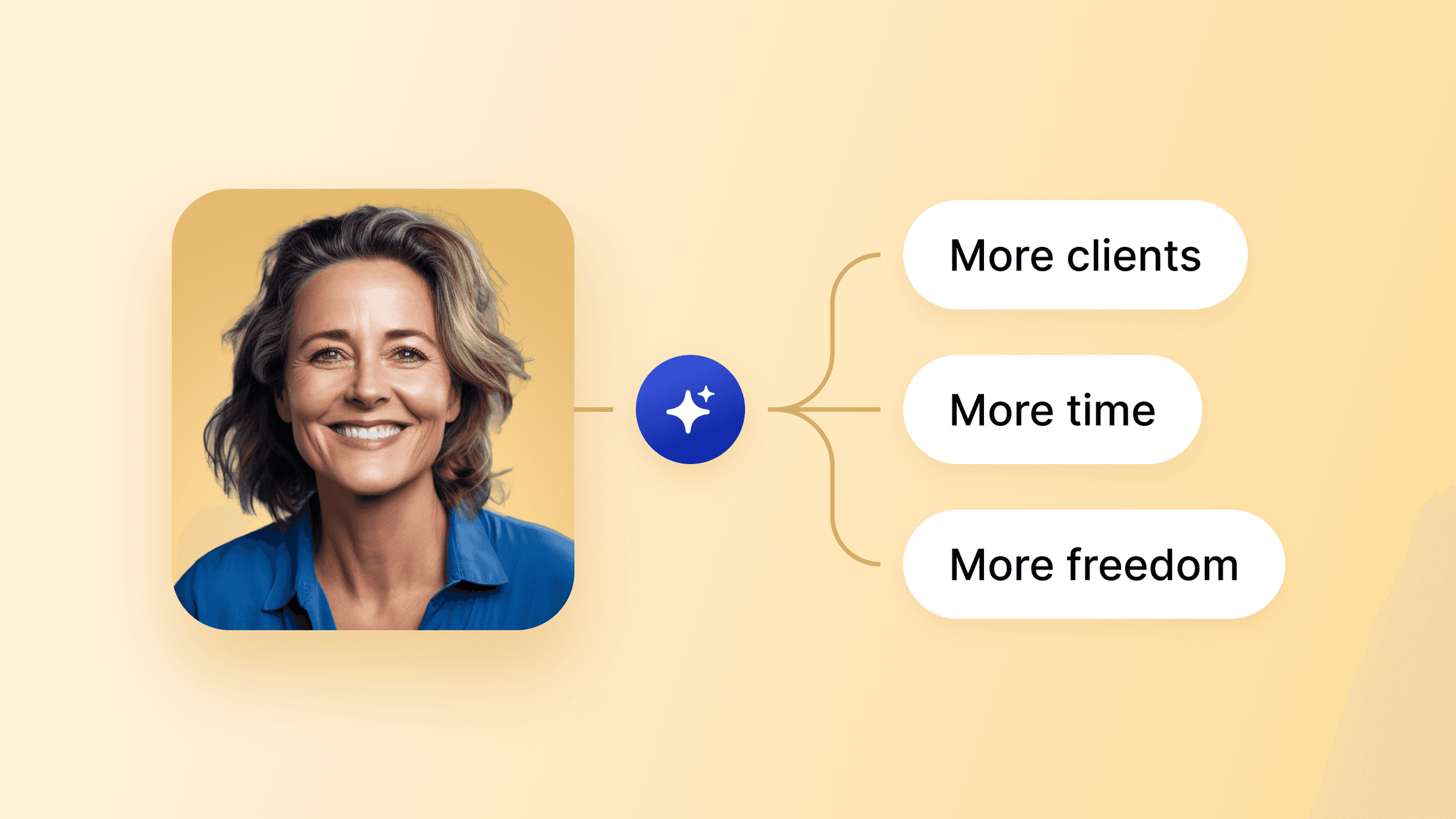 Image for The AI playbook for coaches — take on more clients without working more hours