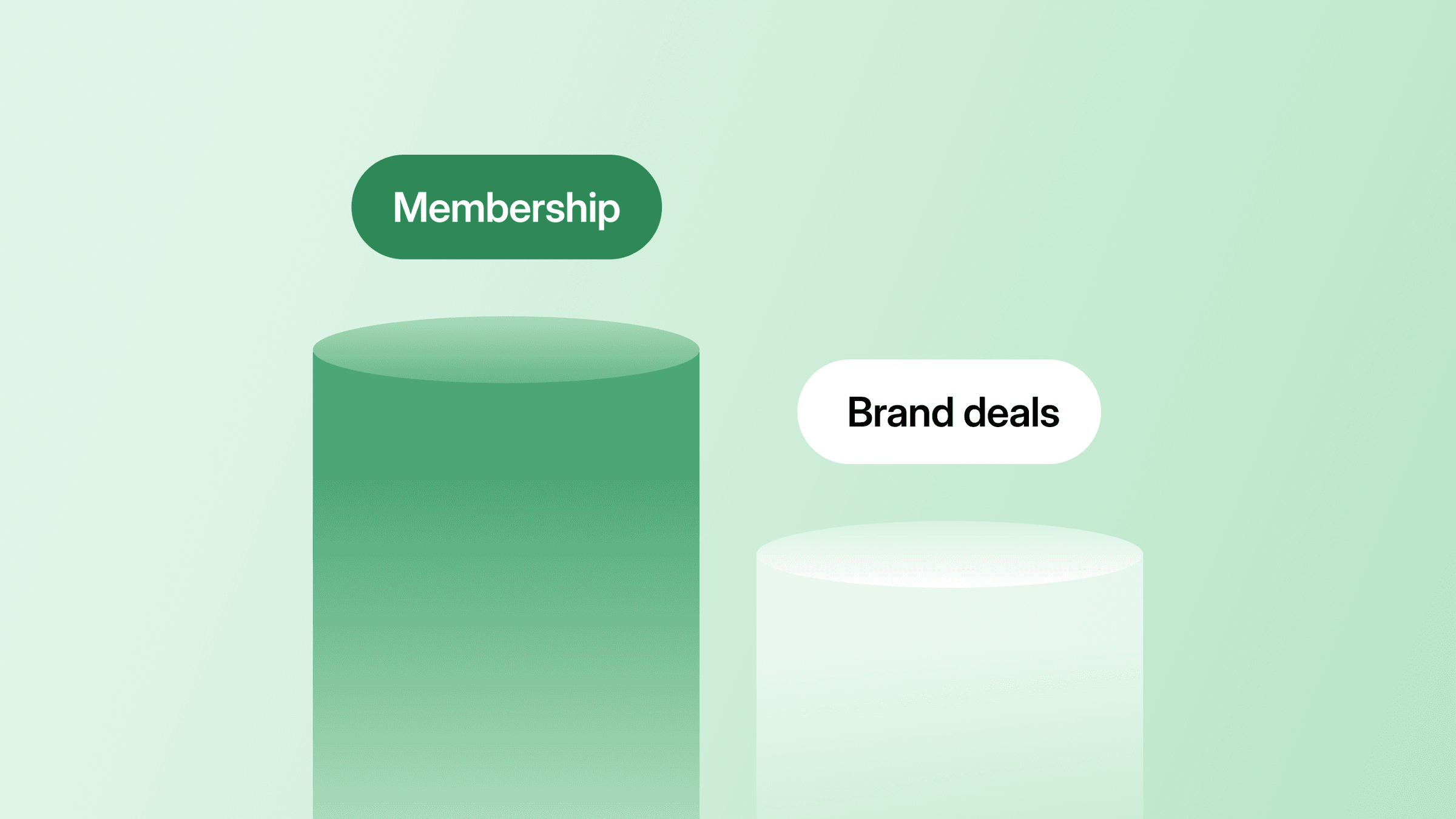 Image for Why membership beats brand deals for audience monetization
