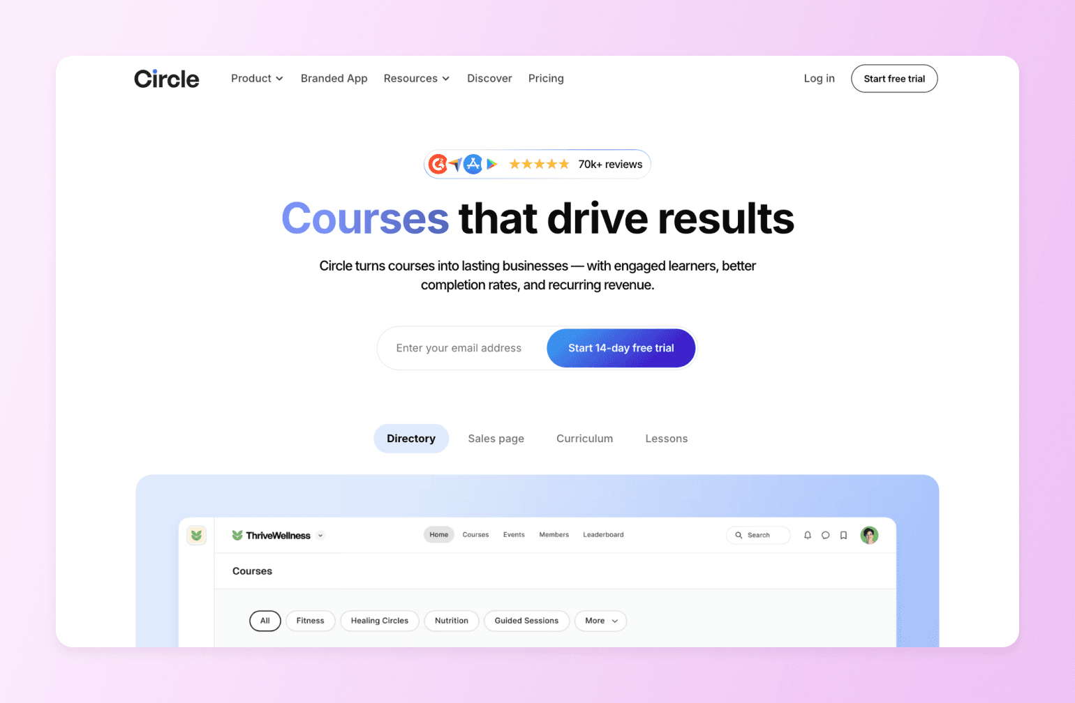 Circle online course platform homepage featuring navigation menu, headline "Courses that drive results", email signup form with 14-day free trial button, and ThriveWellness directory interface preview below