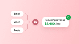 How to build an online business around community (not just content)
