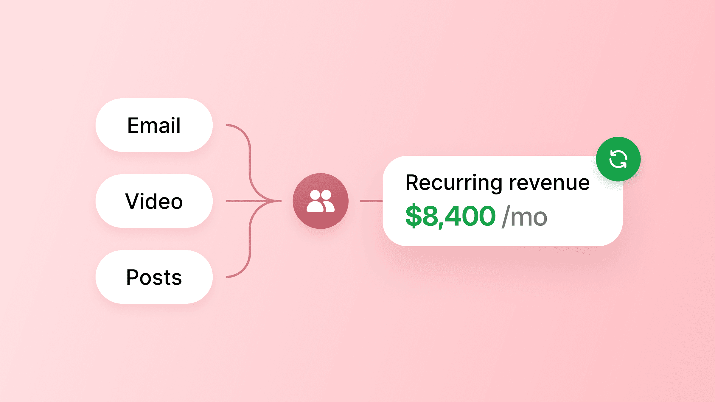 Image for How to build an online business around community (not just content)
