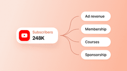 How to make money on YouTube in 2026 (and the 6 streams that actually pay)
