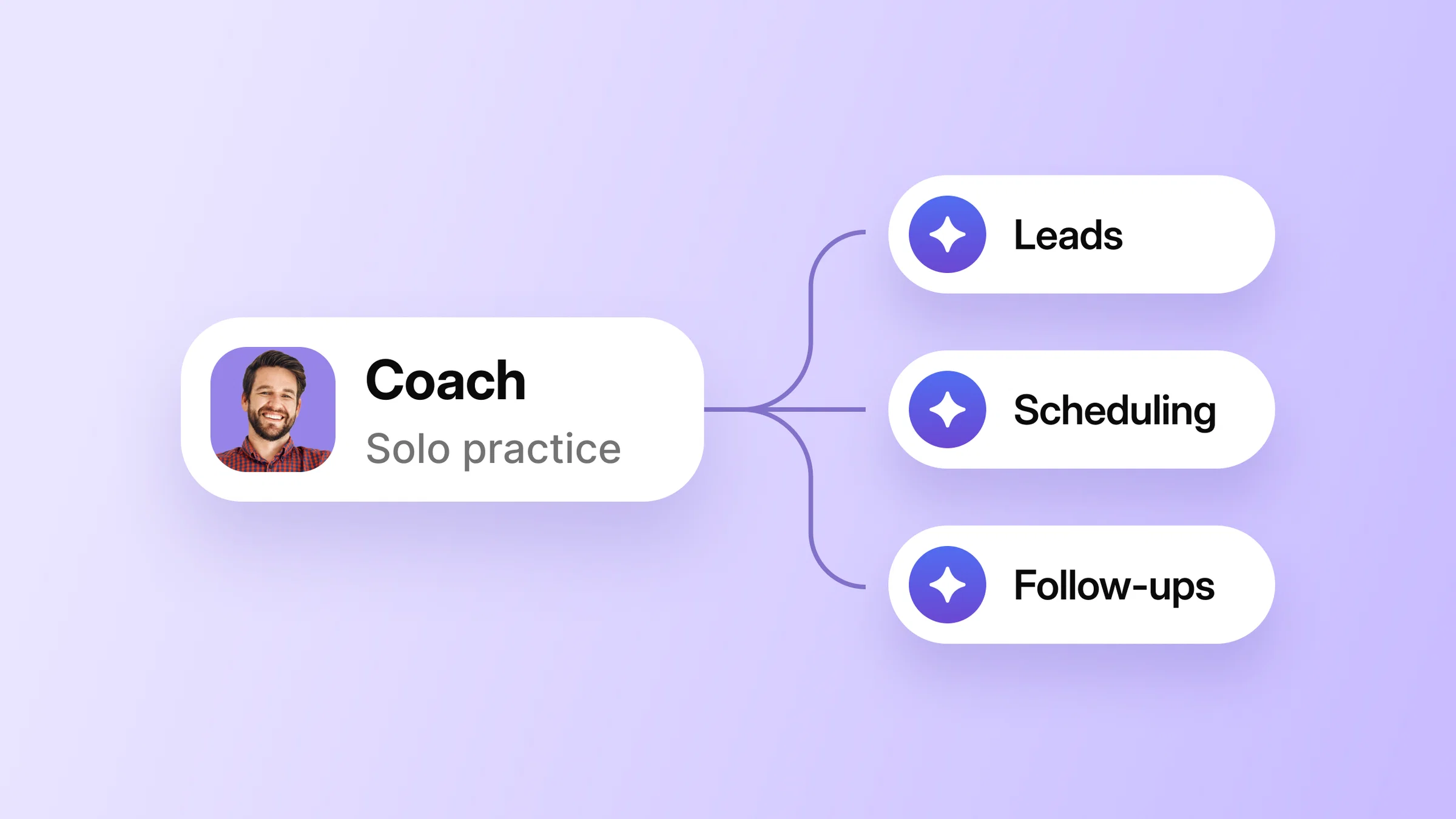 Image for How to start a coaching business in 2026
