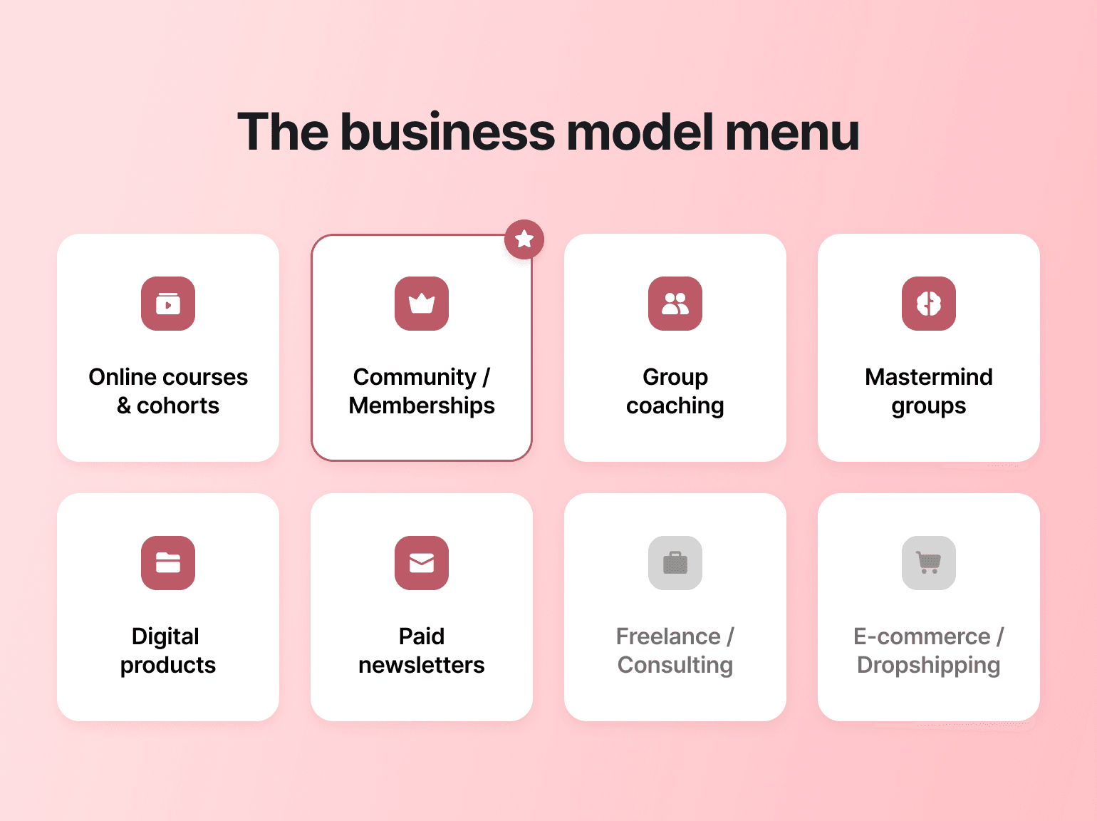 Business model menu grid highlighting Community/Memberships as the recommended path for how to build an online business
