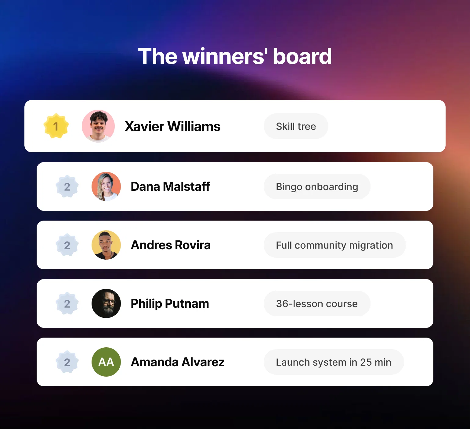 Winners' board ranking five Circle AI entries, showing community projects finally built after being put off for months