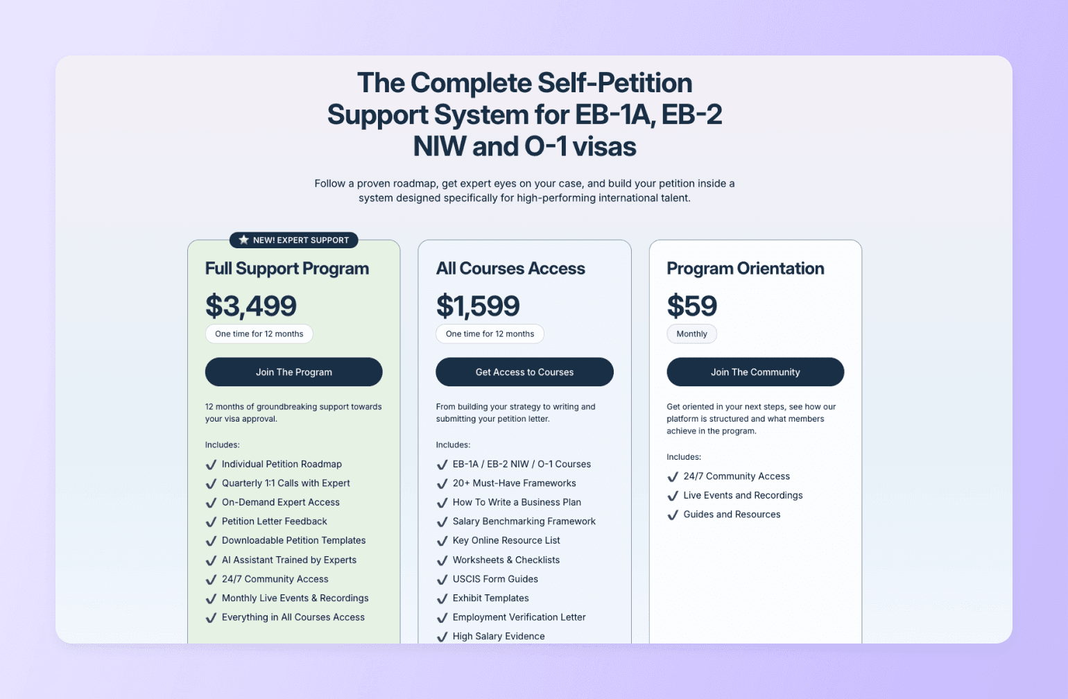 Three-tier pricing table for EB-1A, EB-2 NIW, and O-1 visa self-petition support programs showing $3,499, $1,599, and $59 monthly options for America Unlocked Circle Community Business