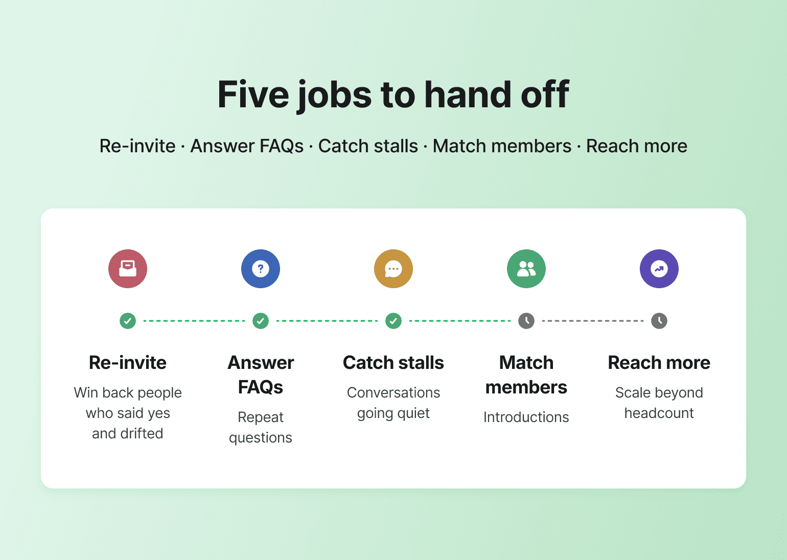 Chart listing five tasks to automate with AI for creator entrepreneurs leaner business: re-invites, FAQs, stalled chats, matching, outreach