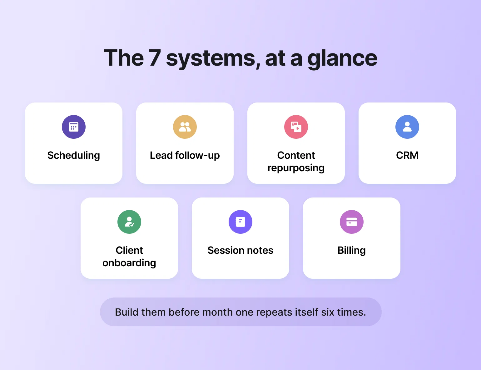 Seven-system chart covering scheduling, CRM, and client onboarding automation, outlining how to start a coaching business efficiently