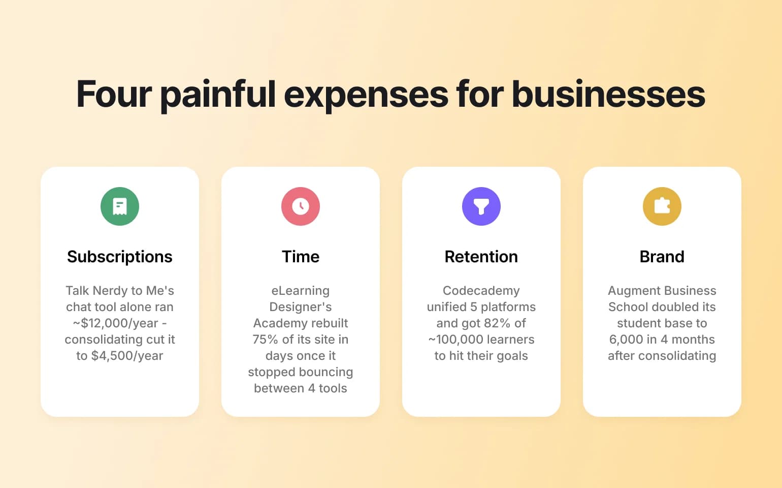 Four cards showing subscriptions, time, retention and brand costs businesses face from the hidden cost of scattered tools