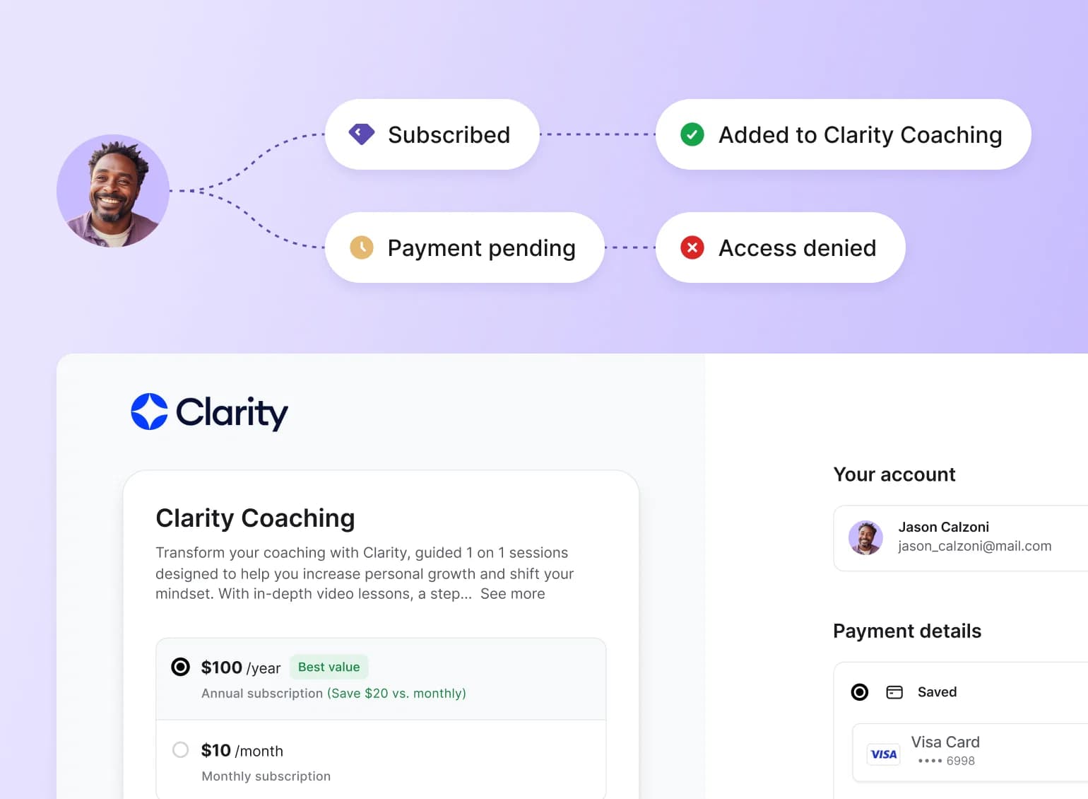 Flowchart showing subscriber flow into Clarity Coaching, illustrating why free communities are harder to grow than paid ones