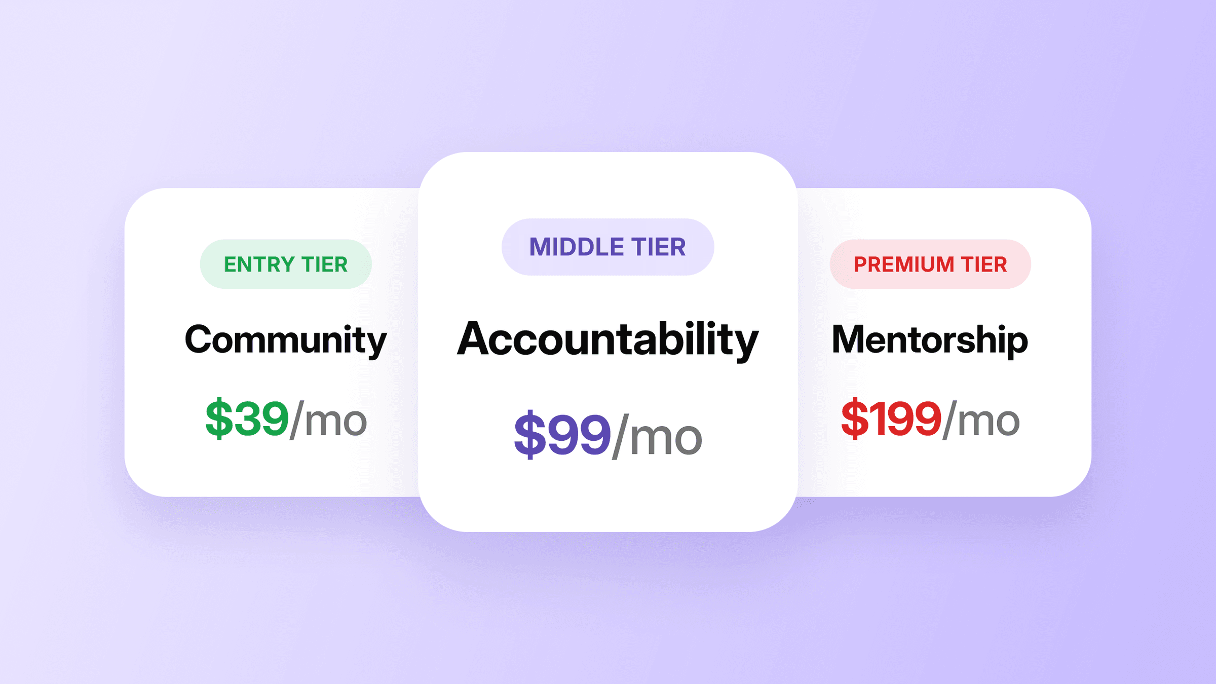Image for How to structure membership tiers (with examples)

