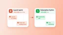 Why your subscription business model lives or dies in the first 90 days
