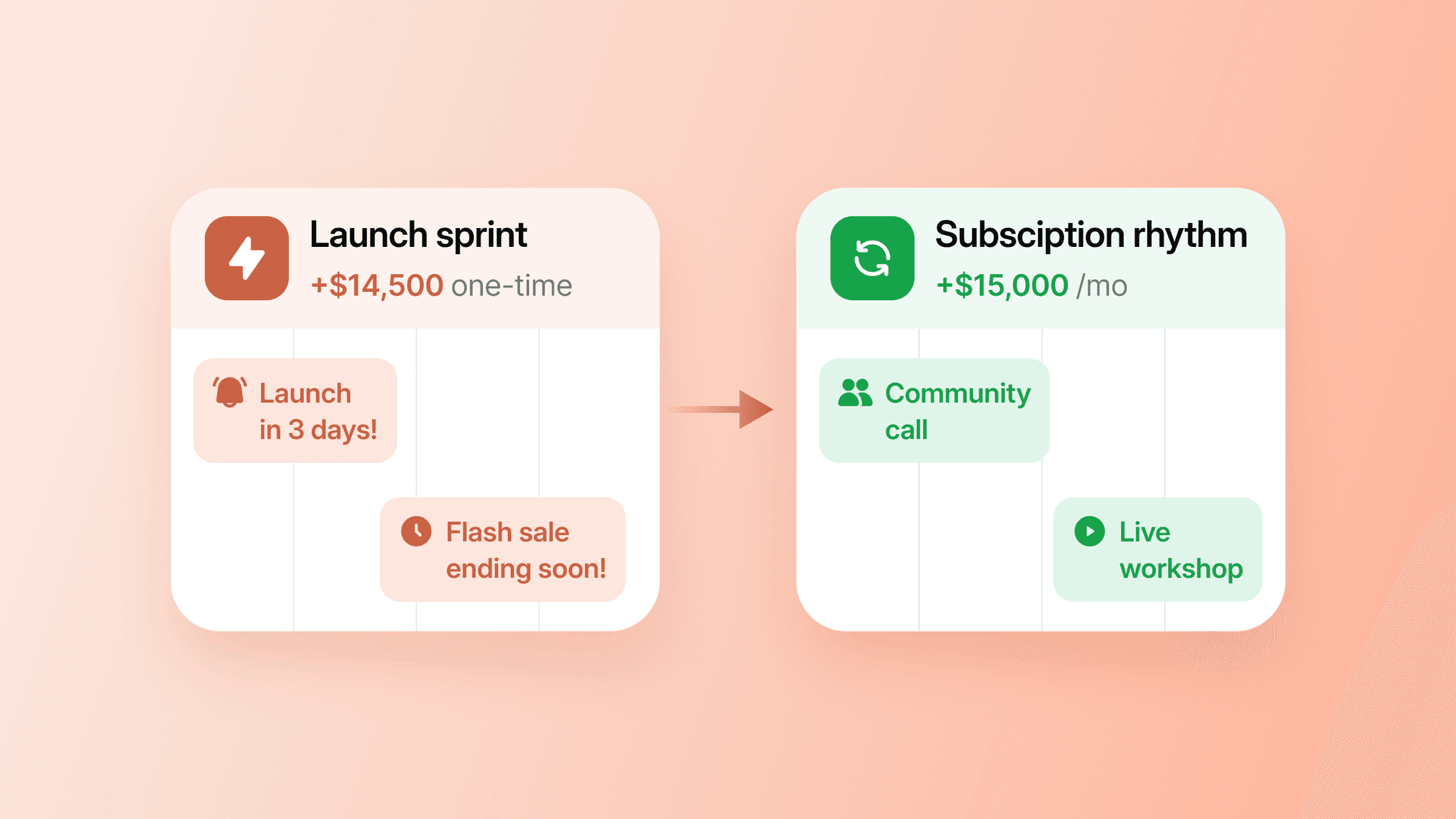 Image for Why your subscription business model lives or dies in the first 90 days

