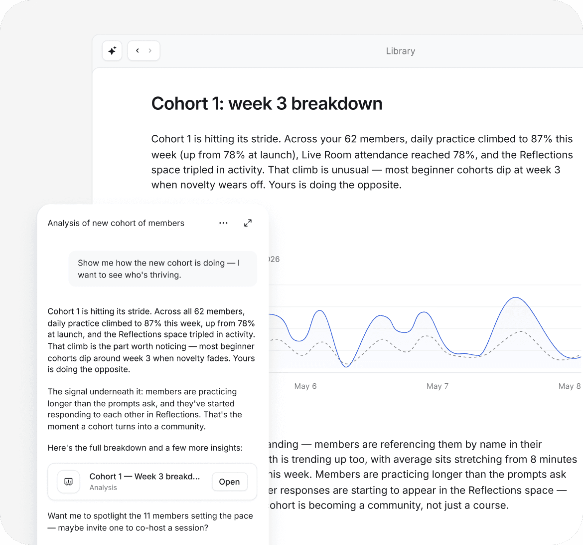 Circle AI summarising a cohort’s activity next to an engagement chart