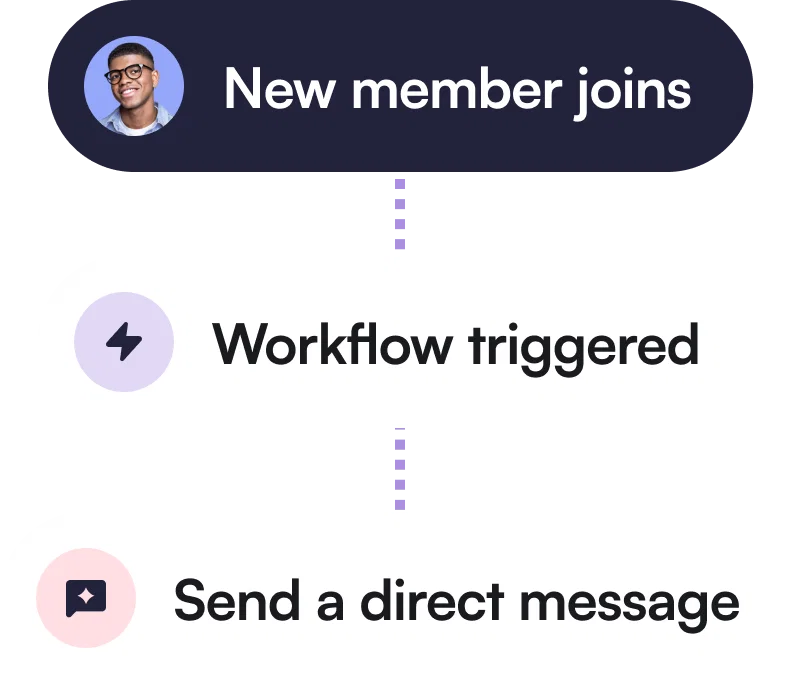 A member management workflow in Circle