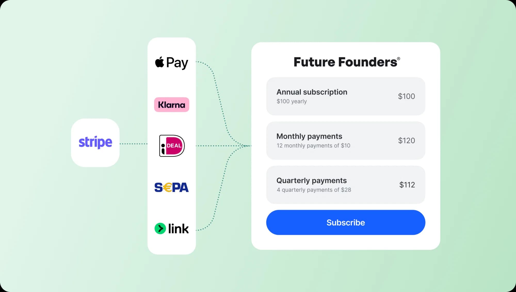 Payment options