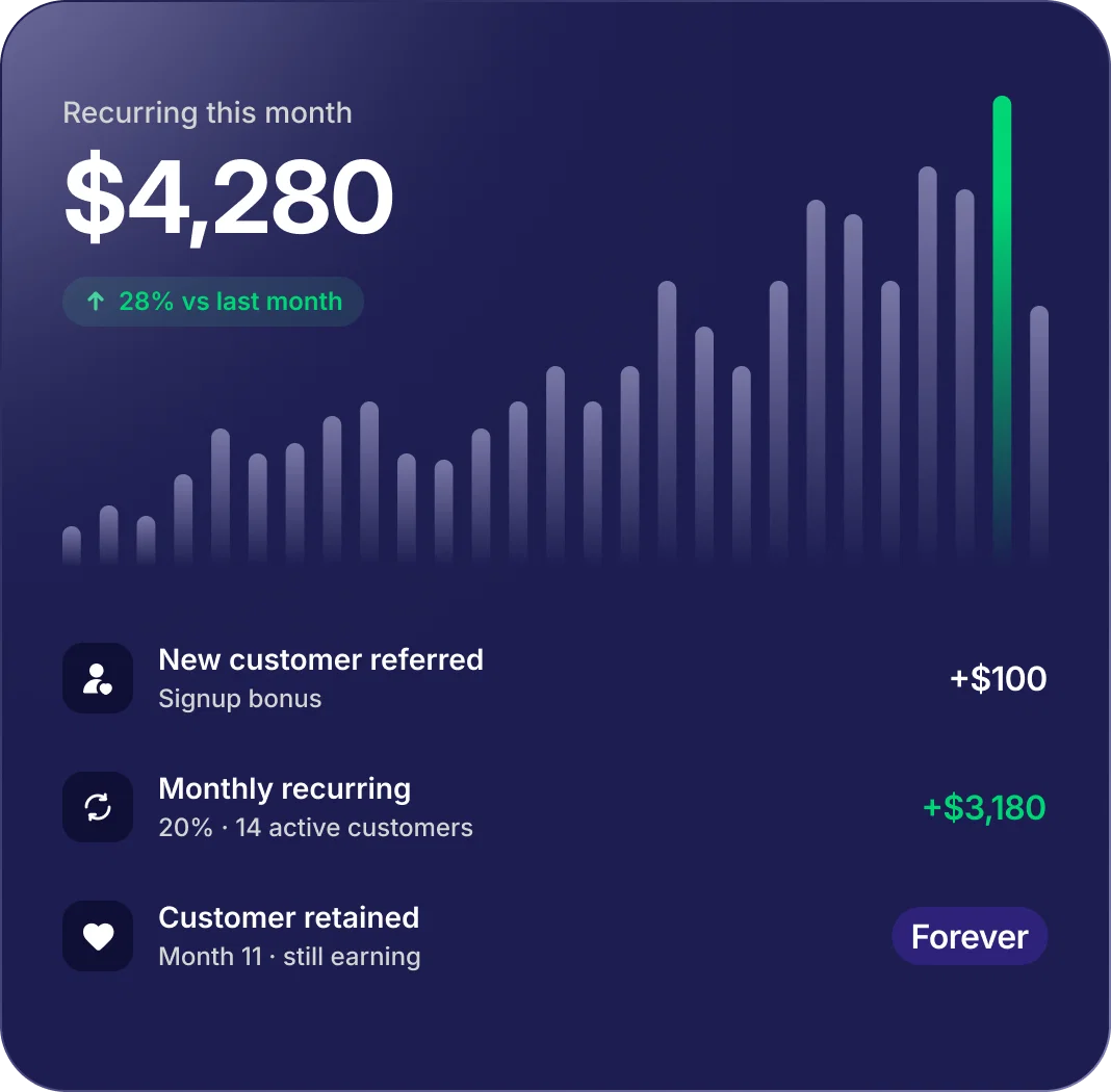 Circle affiliate program