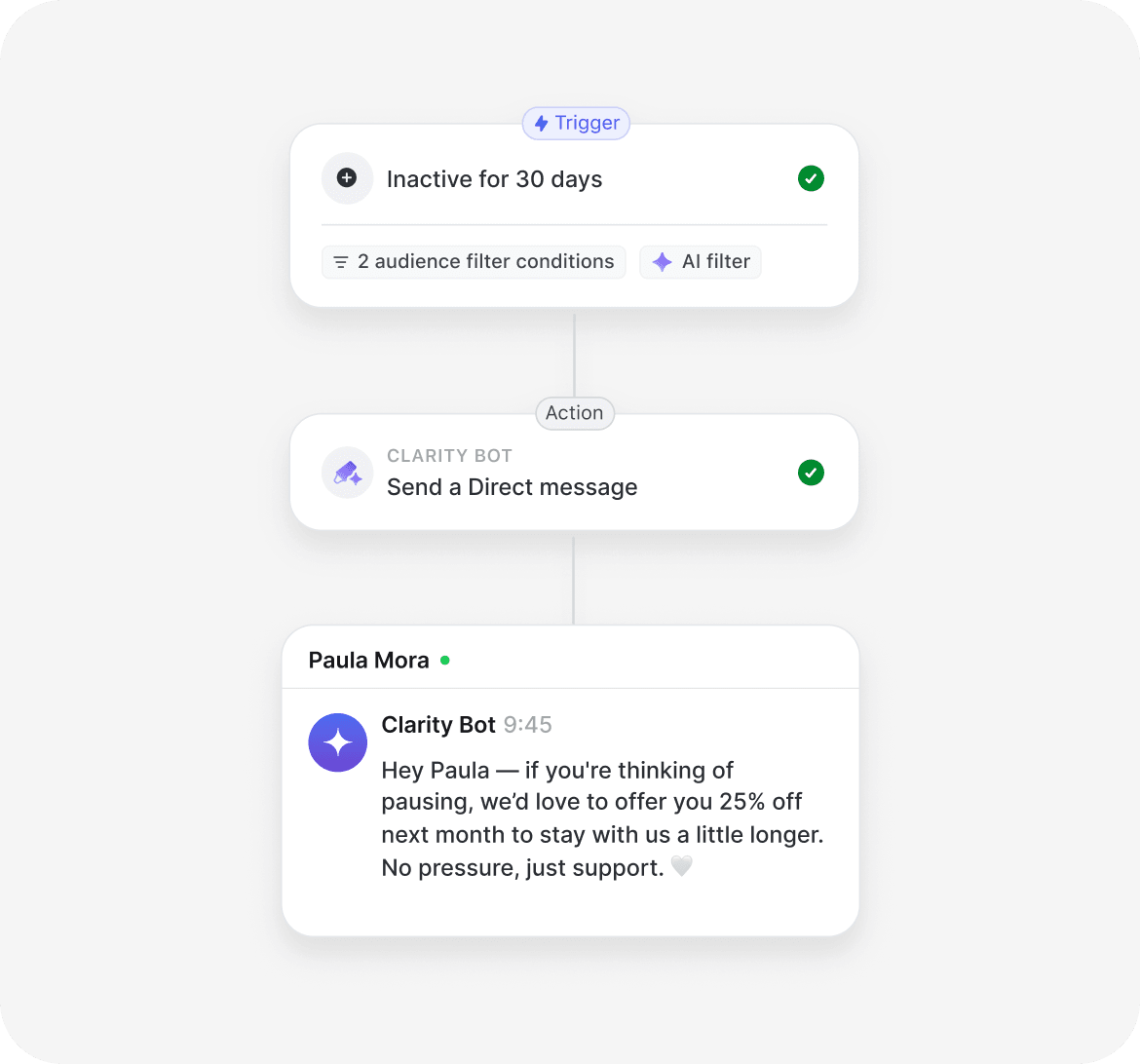 Circle AI and workflow automation