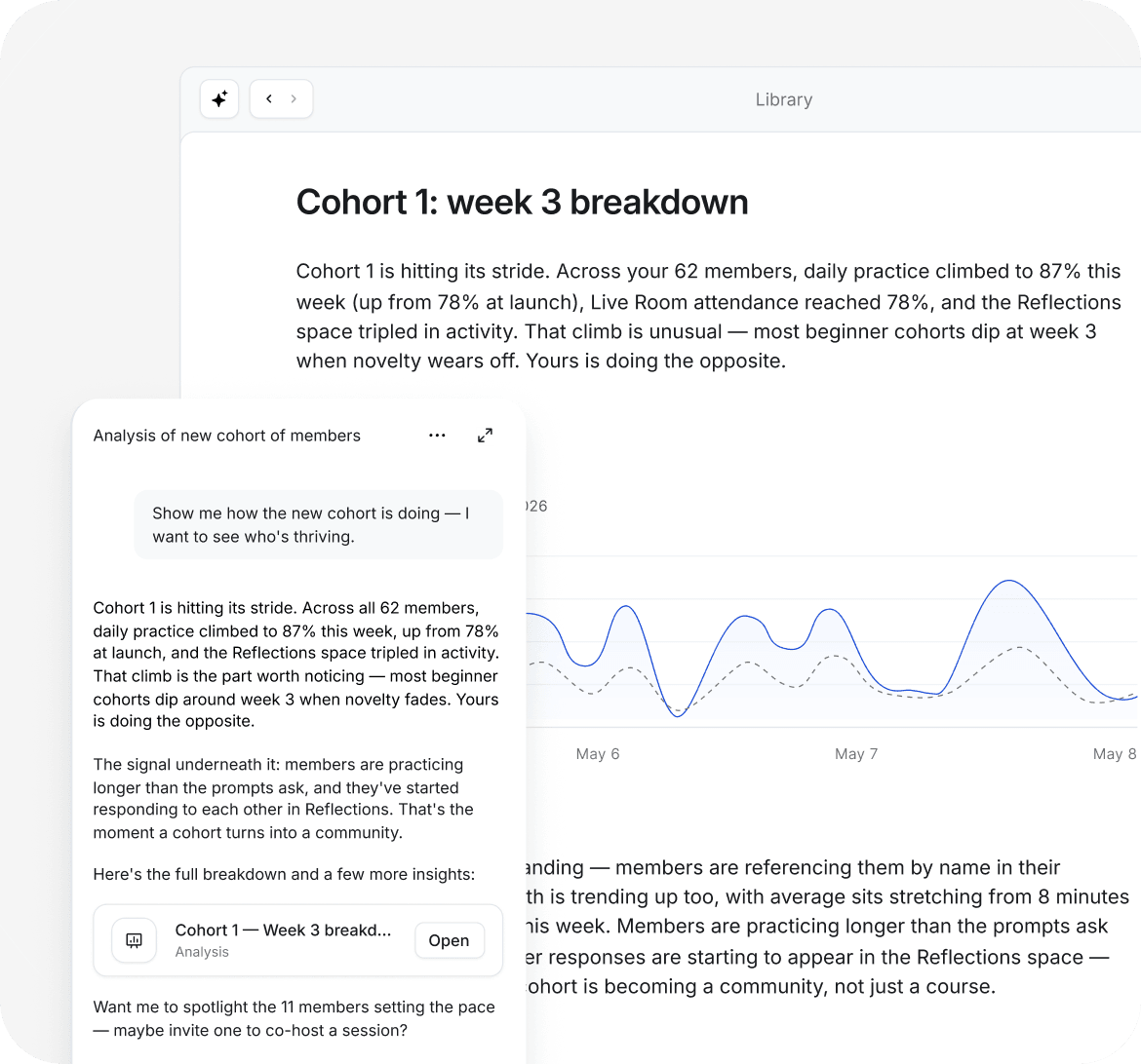 Circle AI summarising a cohort’s activity next to an engagement chart
