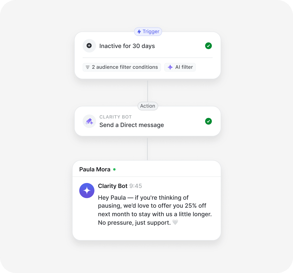 Circle AI and automation features