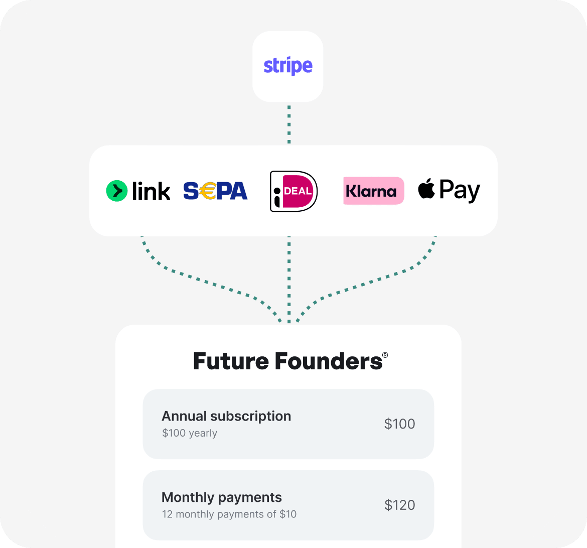 Circle monetization and growth features
