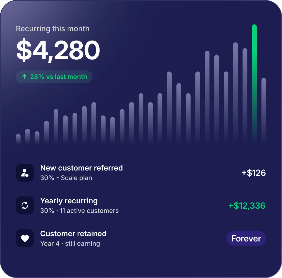 Circle affiliate program