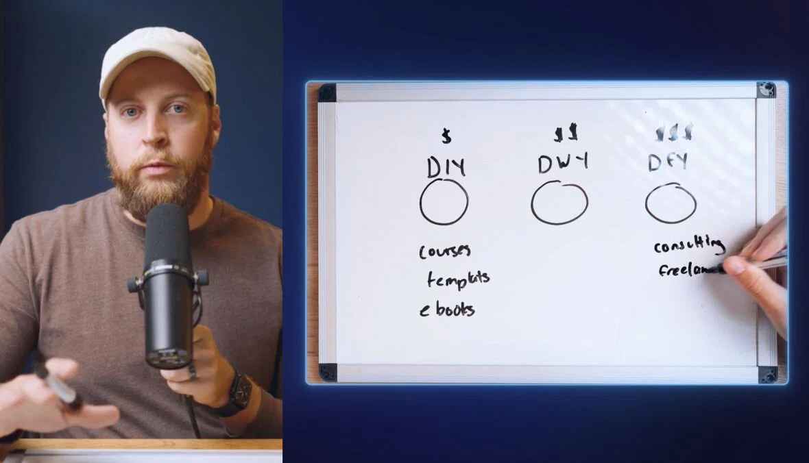 Lesson 3: Building your signature product