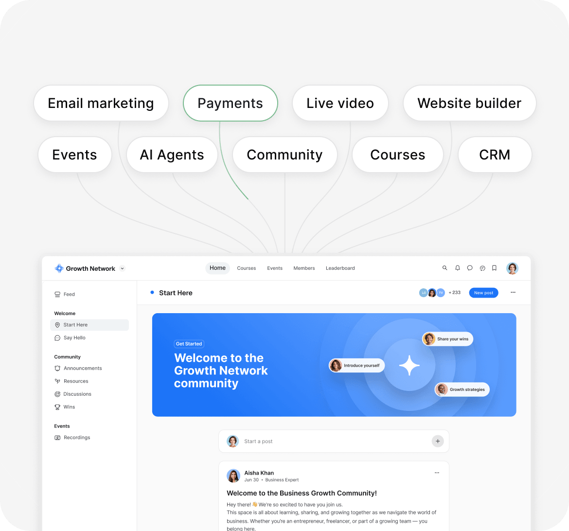 Circle spaces for a coaching community, courses and events
