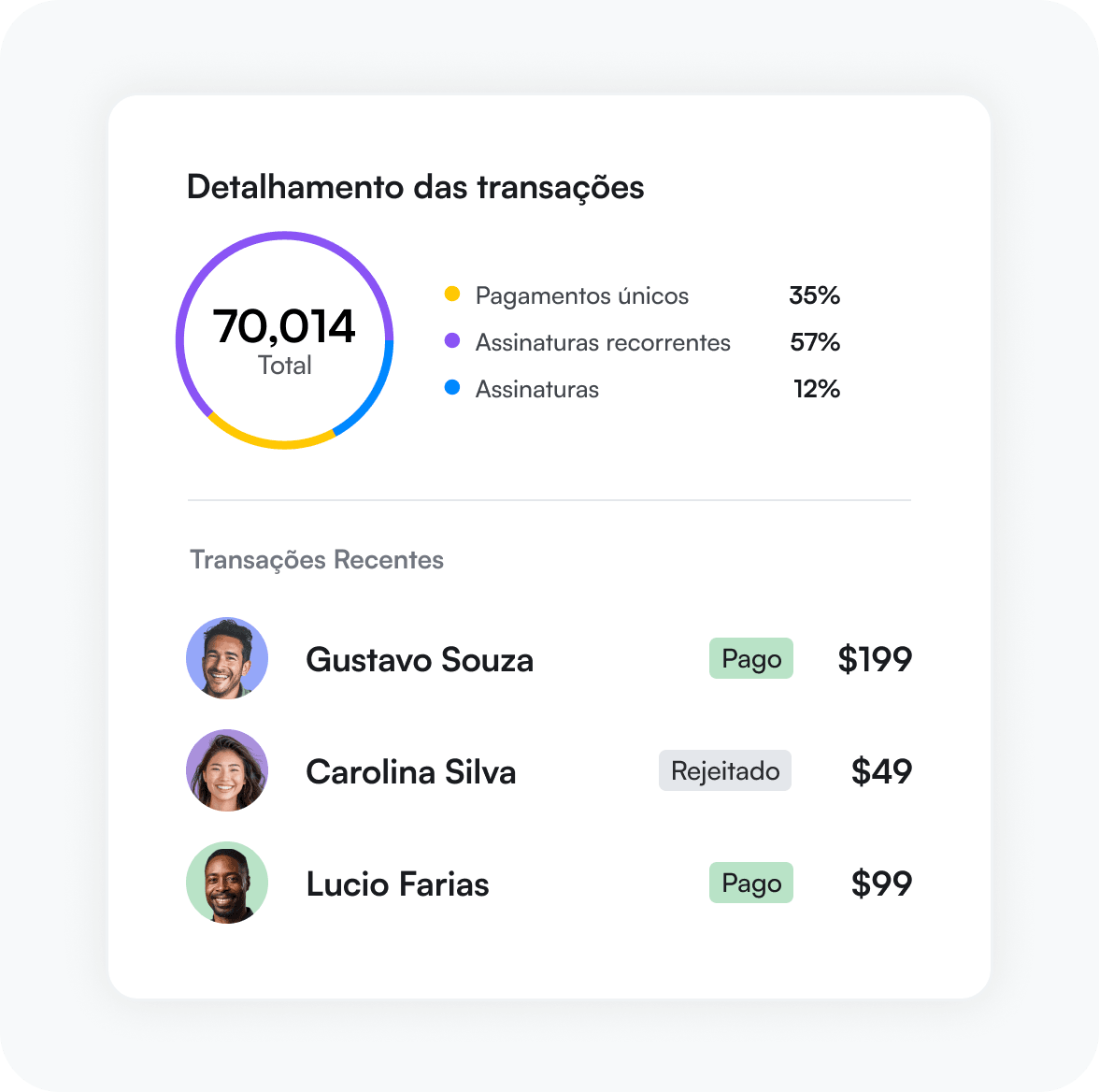 Pagamentos e relatórios da Circle para um negócio de criador