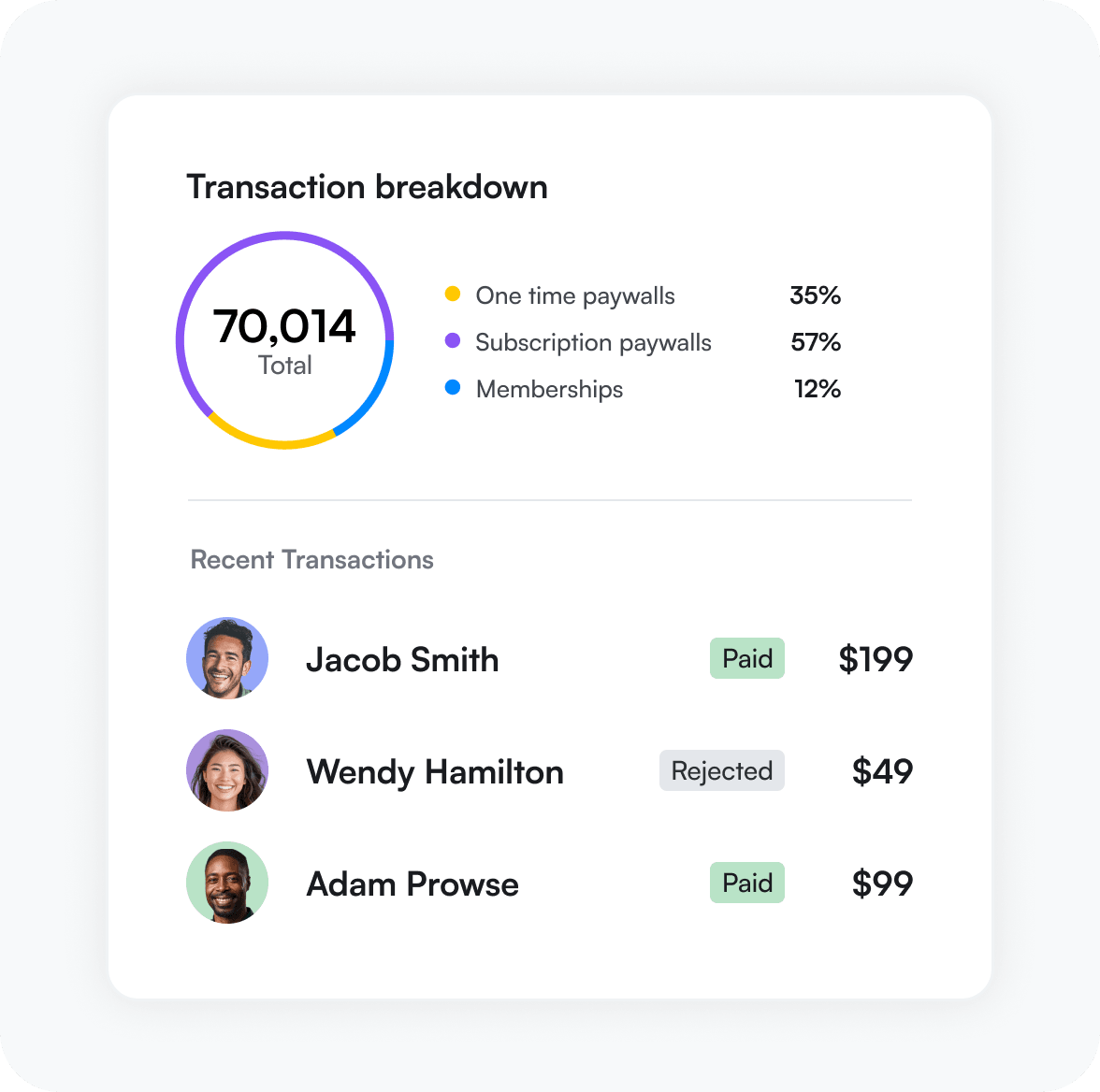 Circle Zahlungen und Analysen für ein Creator‑Business
