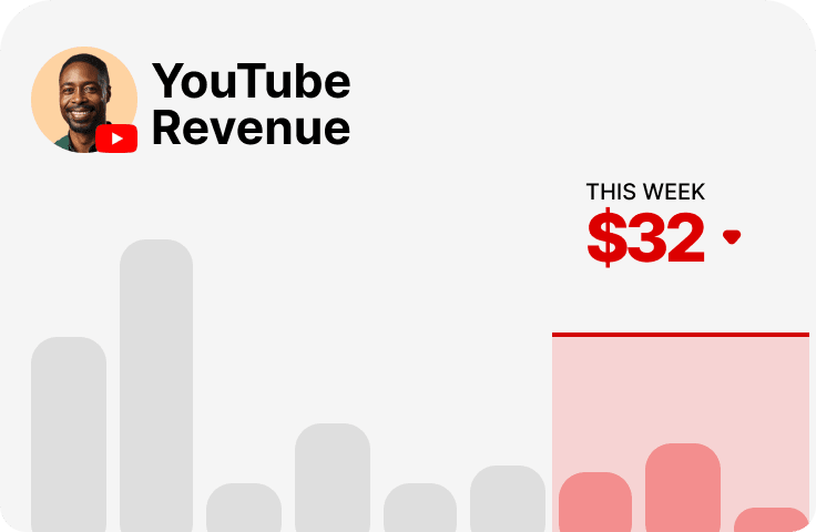 A creator’s revenue chart swinging with the algorithm