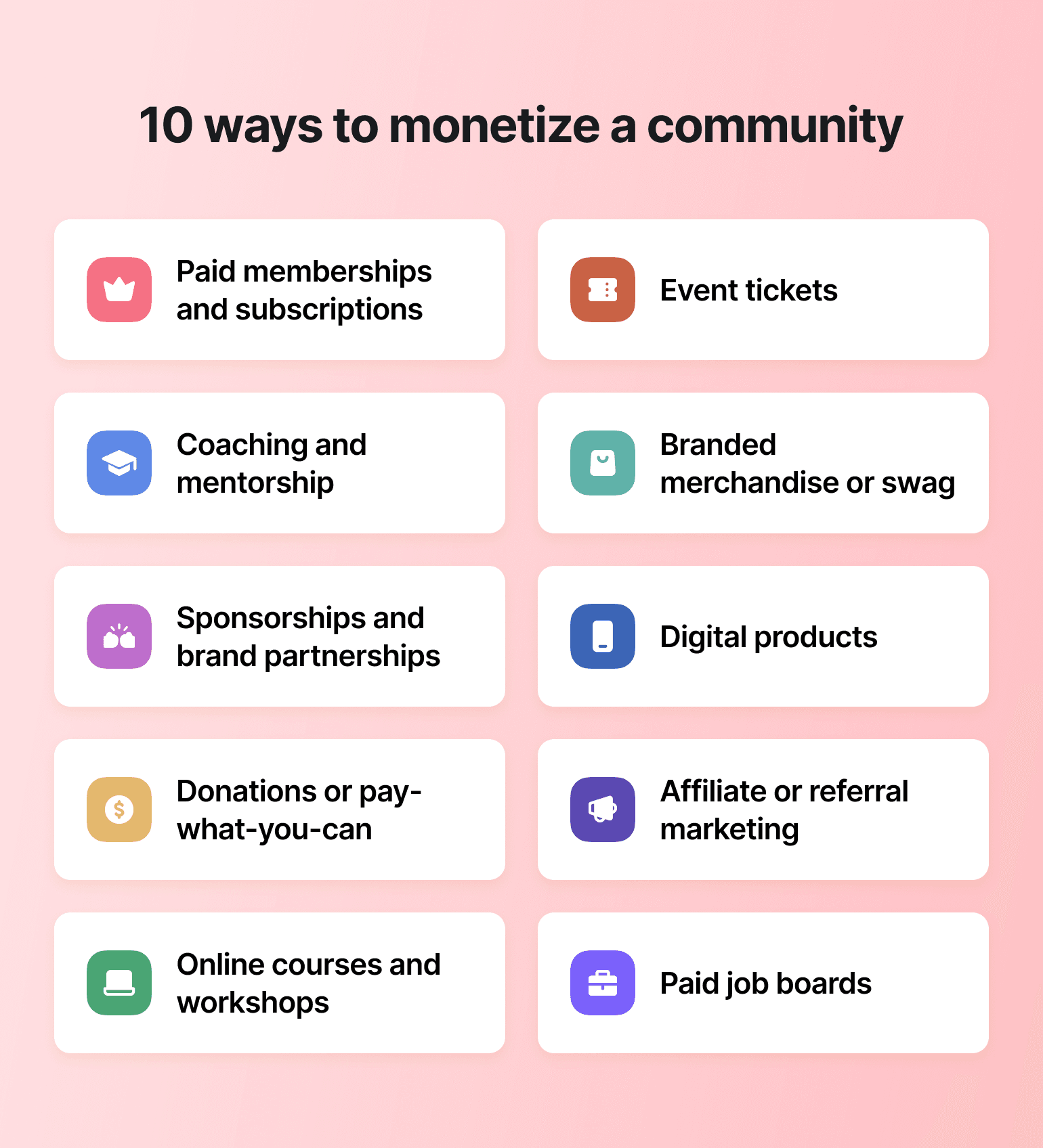 10 ways to monetize a community infographic with colored icons showing memberships, events, coaching, merchandise, sponsorships, digital products, donations, affiliate marketing, online courses, and job boards