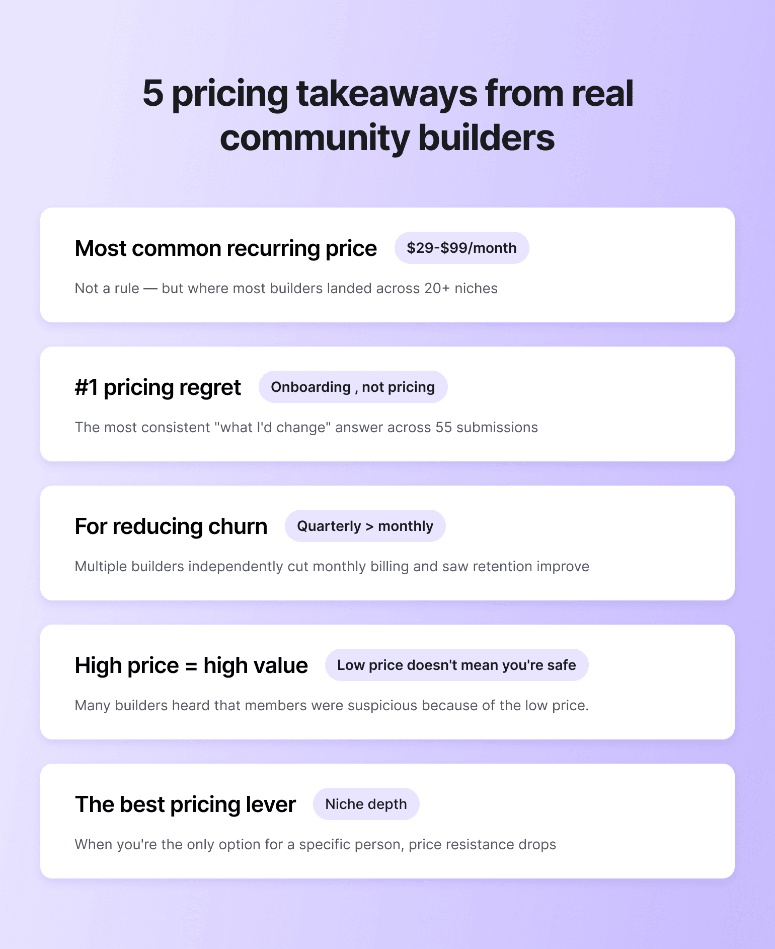 Infographic showing 5 pricing takeaways from real community builders on lavender background with white content cards