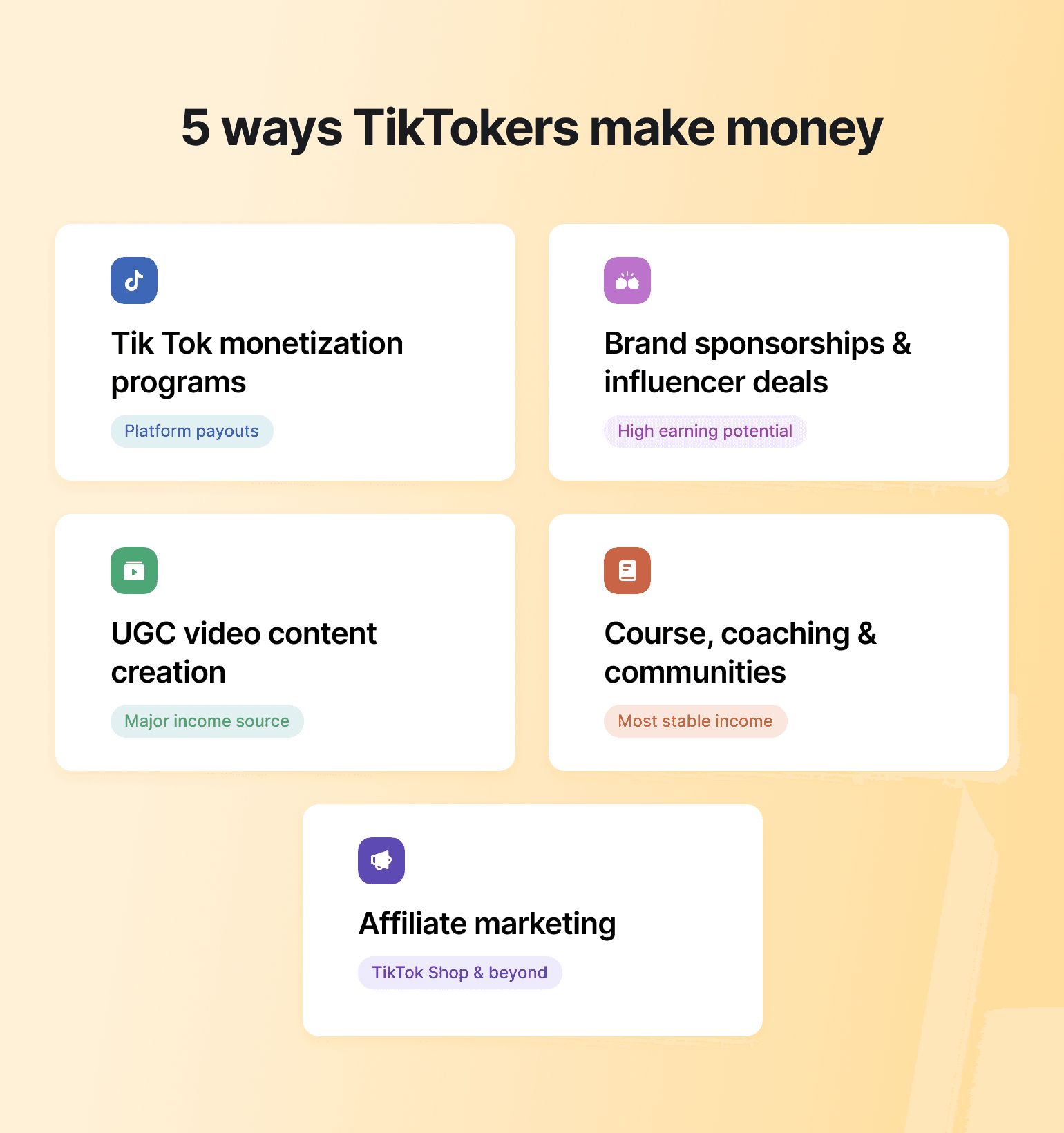 Infographic showing 5 ways TikTokers make money: monetization programs, brand sponsorships, UGC video content, course coaching communities, and affiliate marketing